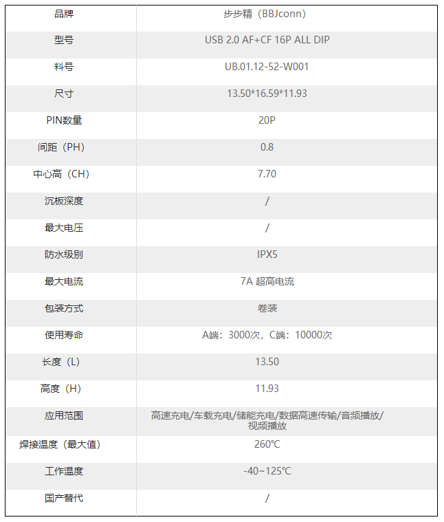 TYPE-A-C雙接口 TYPE-A-C雙接口